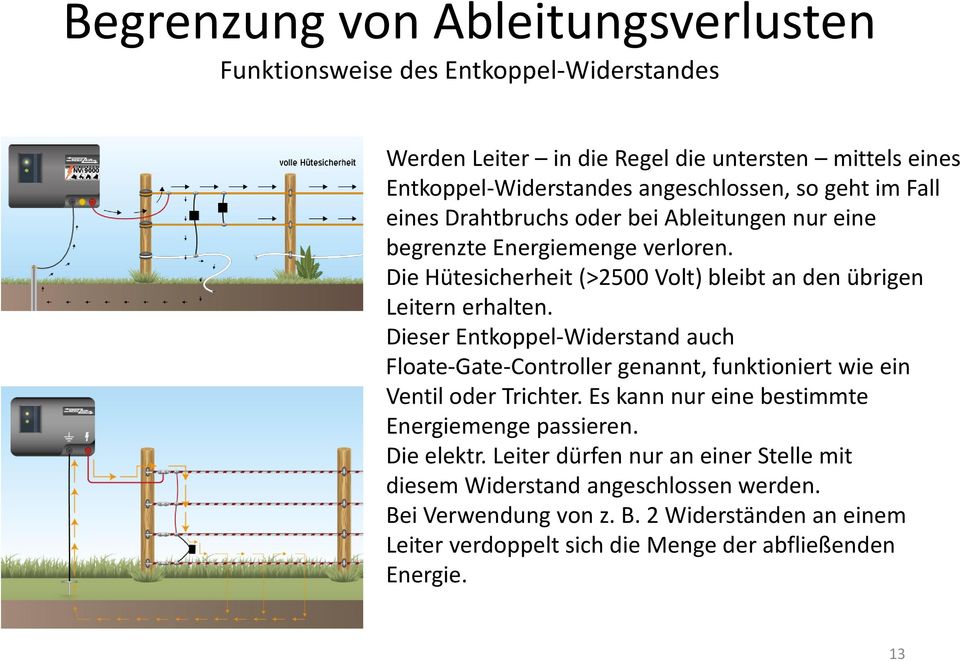 Dieser Entkoppel-Widerstand auch Floate-Gate-Controller genannt, funktioniert wie ein Ventil oder Trichter. Es kann nur eine bestimmte Energiemenge passieren. Die elektr.