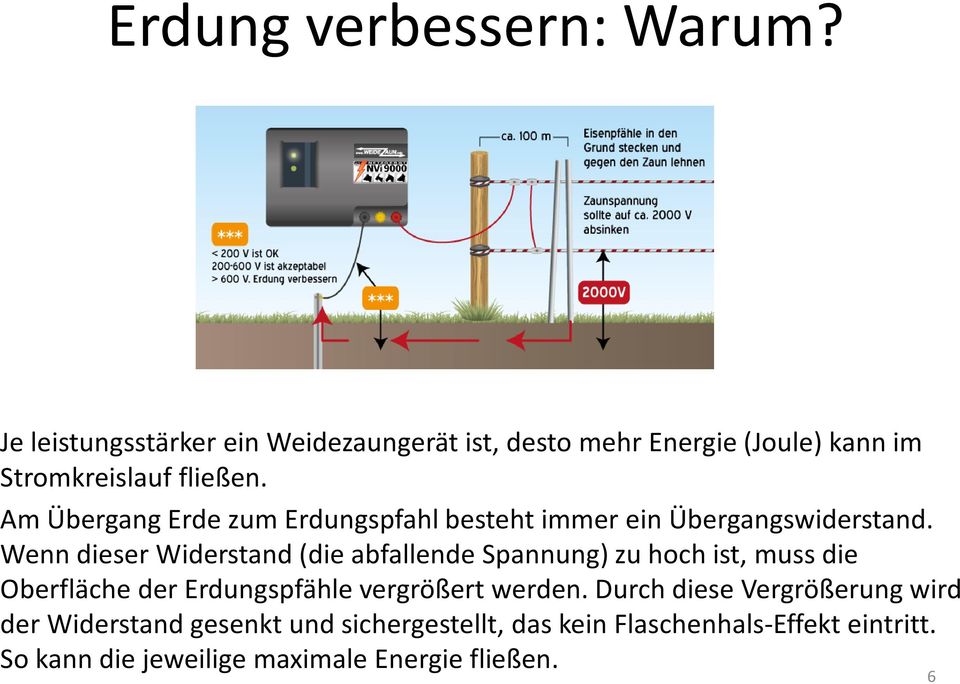 Am Übergang Erde zum Erdungspfahl besteht immer ein Übergangswiderstand.