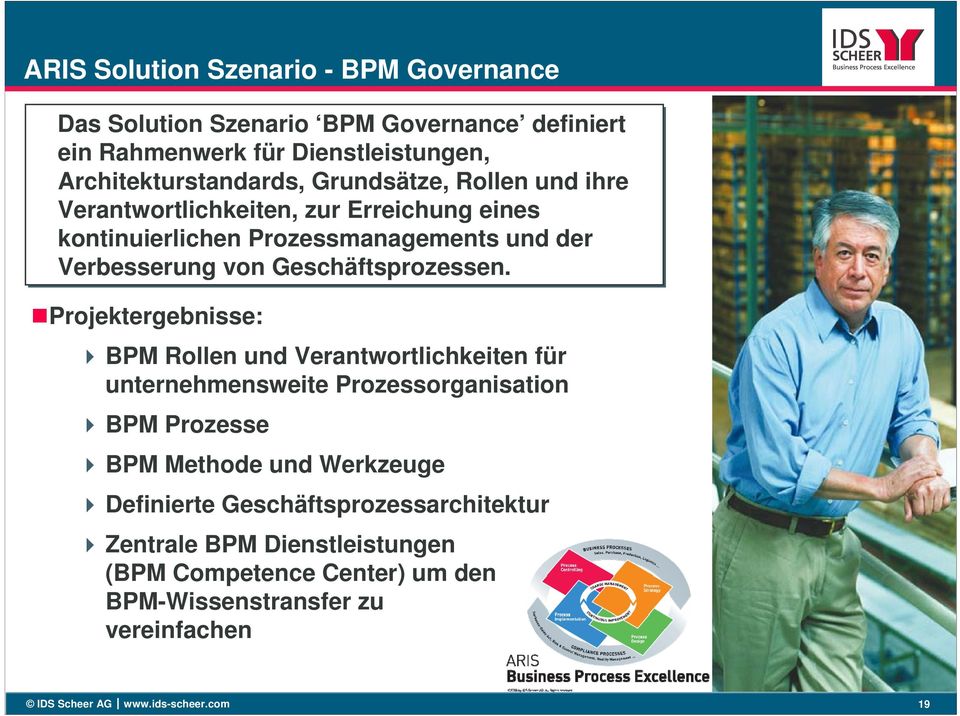 Projektergebnisse: BPM Rollen und Verantwortlichkeiten für unternehmensweite Prozessorganisation BPM Prozesse BPM Methode und Werkzeuge Definierte