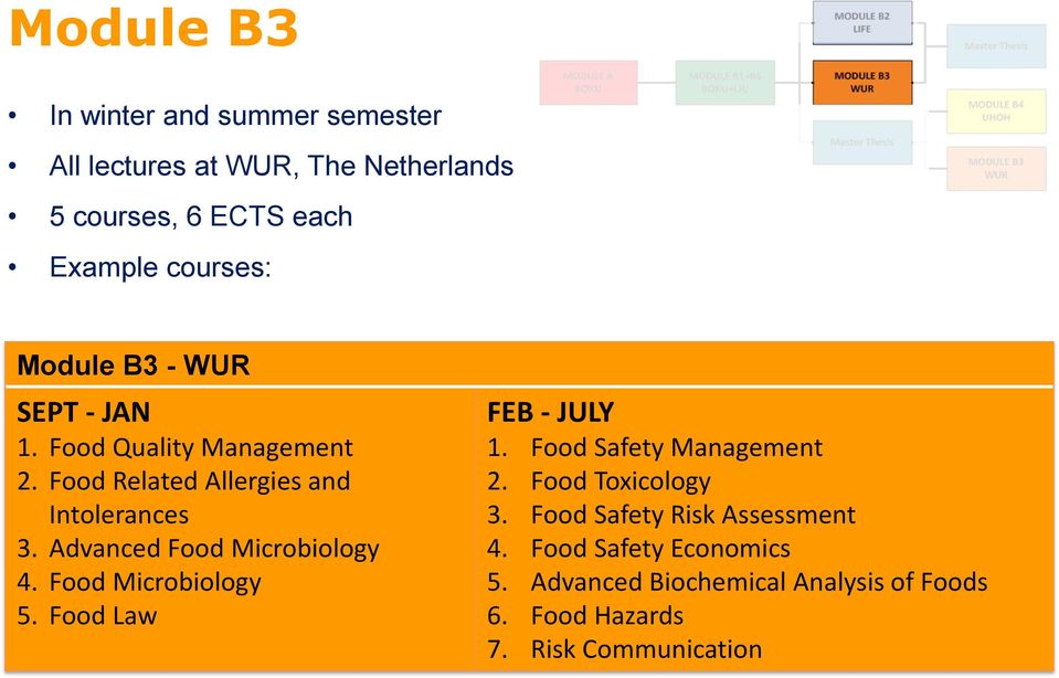 Advanced Food Microbiology 4. Food Microbiology 5. Food Law FEB - JULY 1. Food Safety Management 2.