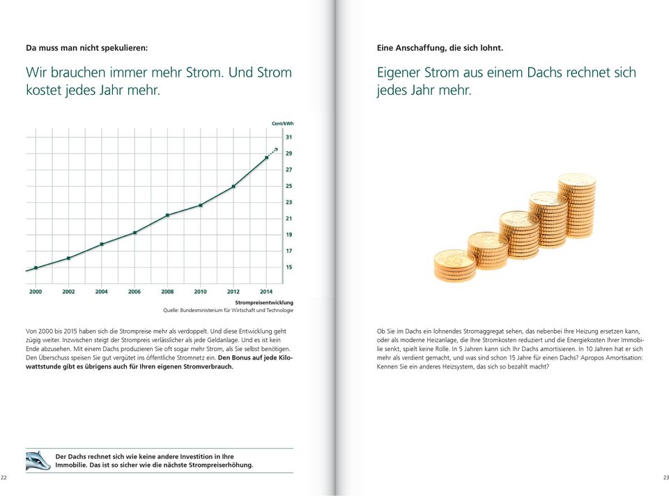 Inzwischen steigt der Strompreis verlässlicher als jede Geldanlage. Und es ist kein Ende abzusehen. Mit einem Dachs produzieren Sie oft sogar mehr Strom, als Sie selbst benötigen.
