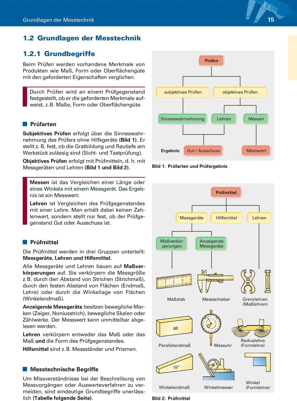 subjektives Prüfen objektives Prüfen Prüfarten Subjektives Prüfen erfolgt über die Sinneswahrnehmung des Prüfers ohne Hilfsgeräte (Bild 1). Er stellt z. B.