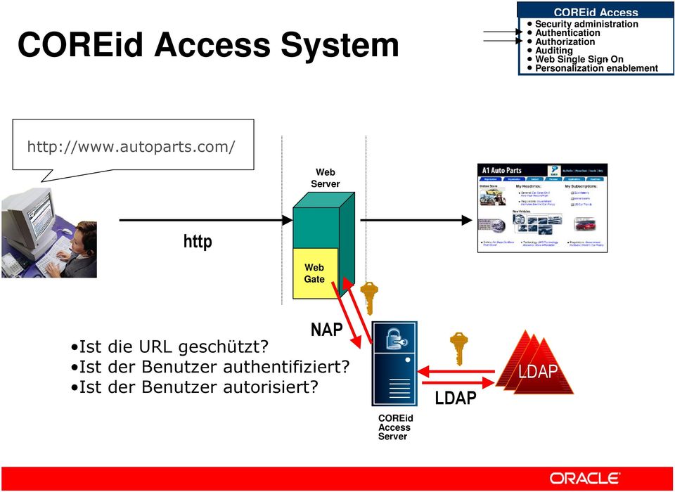 autoparts.com/ Web Server http Web Gate NAP Ist die URL geschützt?