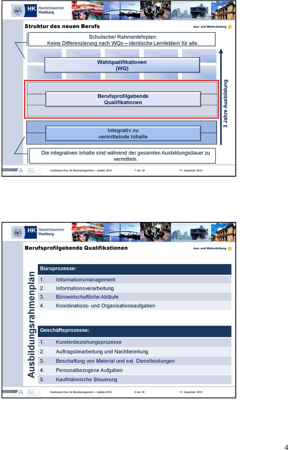 zu vermitteln. 7 von 19 Berufsprofilgebende Qualifikationen Ausbildungsrahmenplan Büroprozesse: 1. Informationsmanagement 2. Informationsverarbeitung 3. Bürowirtschaftliche Abläufe 4.