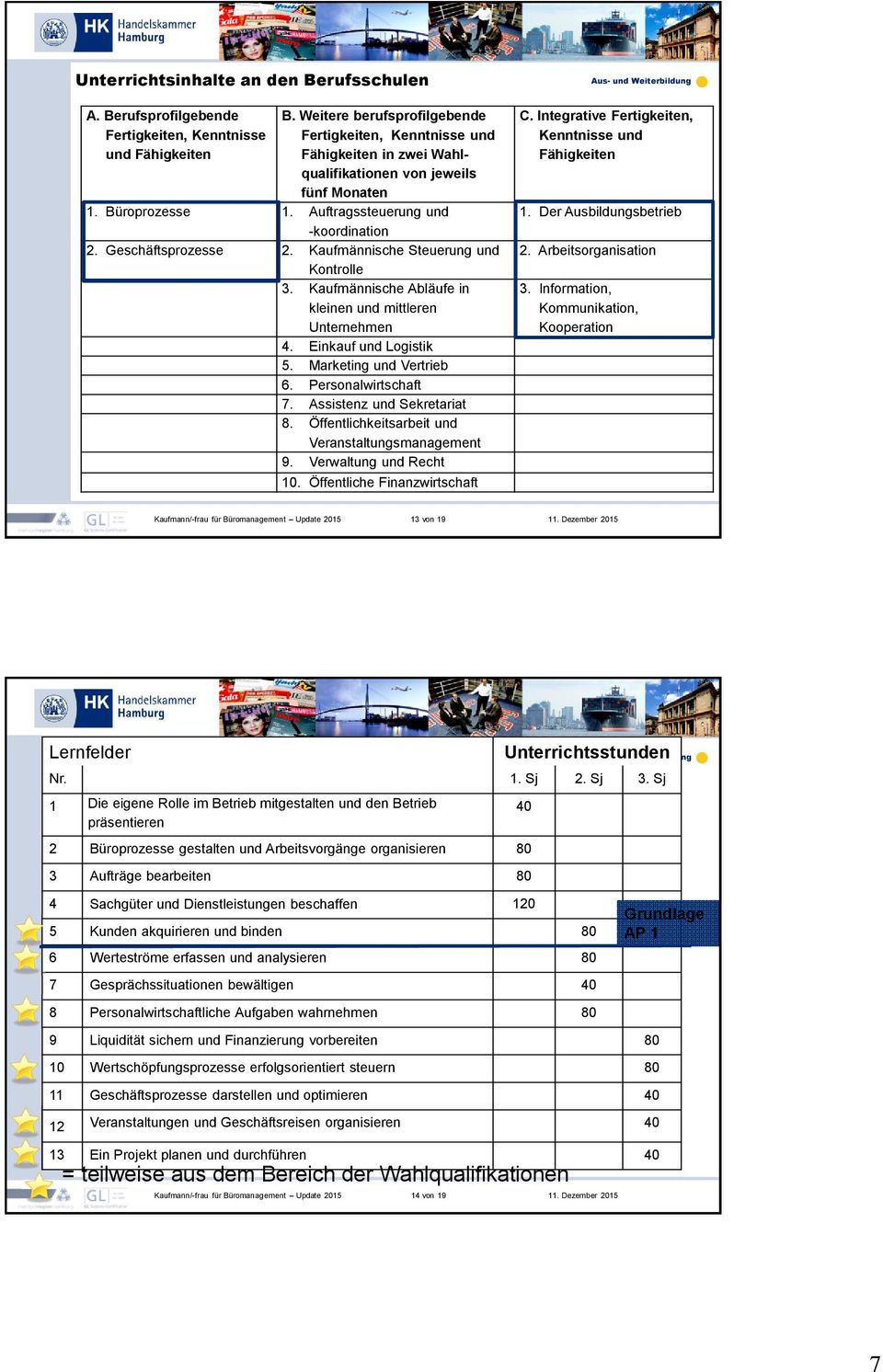 Kaufmännische Steuerung und Kontrolle 3. KaufmännischeAbläufe in kleinen und mittleren Unternehmen 4. Einkauf und Logistik 5. Marketing und Vertrieb 6. Personalwirtschaft 7.