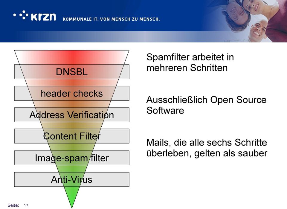 Schritten Ausschließlich Open Source Software Mails, die