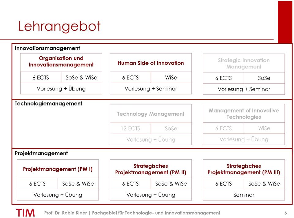 WiSe Vorlesung + Übung Vorlesung + Übung Projektmanagement Projektmanagement (PM I) Strategisches Projektmanagement (PM II) Strategisches Projektmanagement (PM III) 6