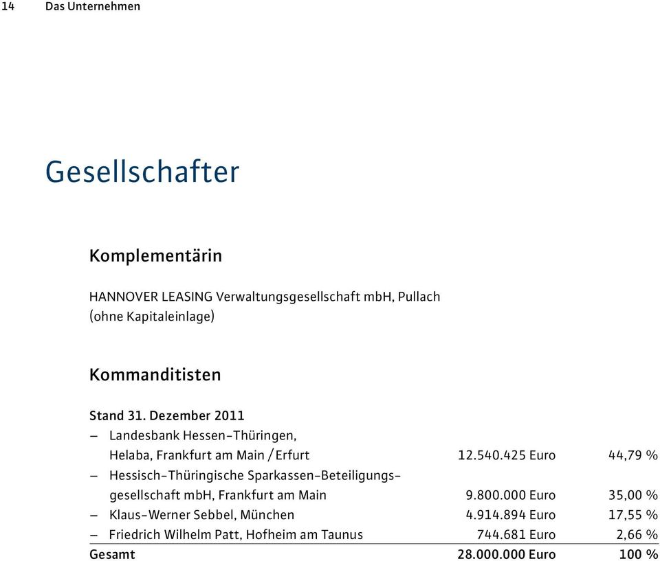 425 Euro 44,79 % Hessisch-Thüringische Sparkassen-Beteiligungsgesellschaft mbh, Frankfurt am Main 9.800.