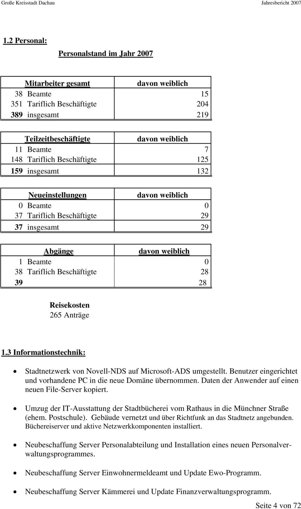 Reisekosten 265 Anträge 1.3 Informationstechnik: Stadtnetzwerk von Novell-NDS auf Microsoft-ADS umgestellt. Benutzer eingerichtet und vorhandene PC in die neue Domäne übernommen.