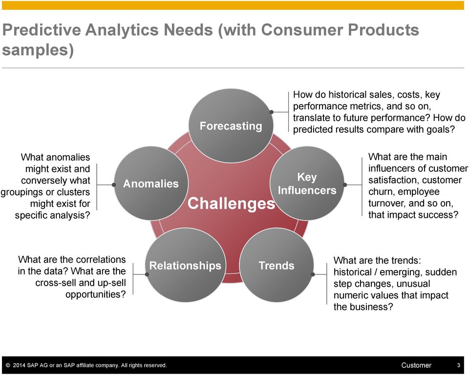 Anomalies Challenges Key Influencers What are the main influencers of customer satisfaction, customer churn, employee turnover, and so on, that impact success?