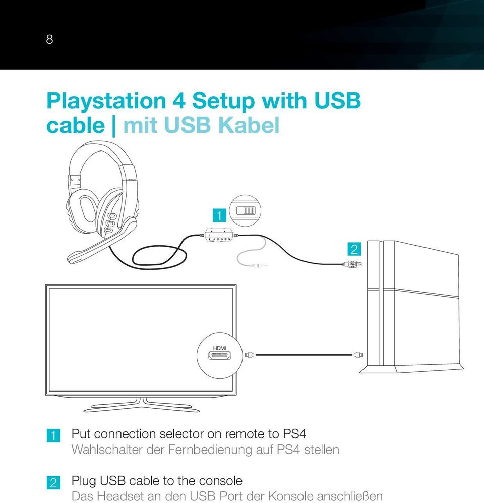 to PS Wahlschalter der Fernbedienung auf PS stellen Plug USB