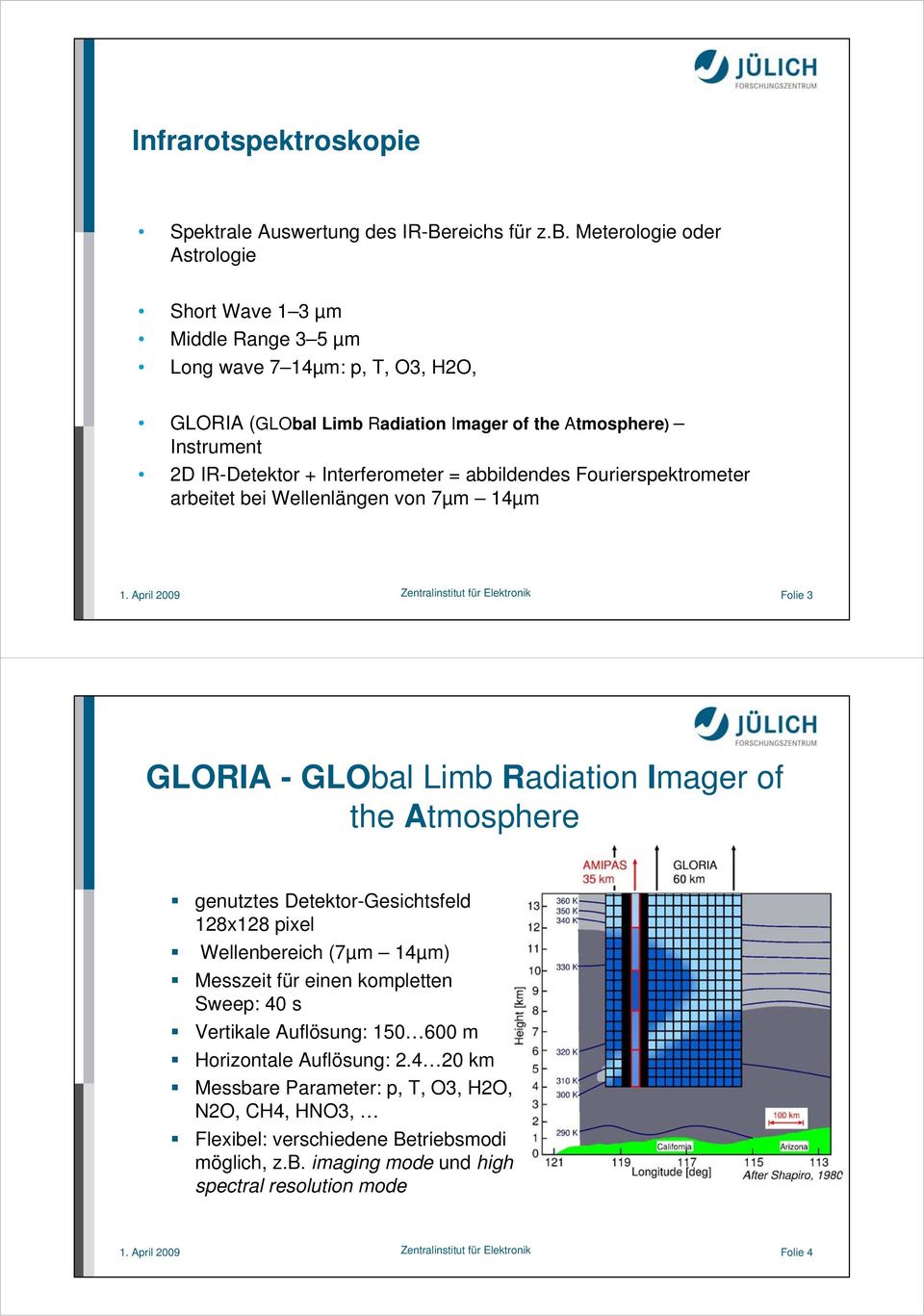 Interferometer = abbildendes Fourierspektrometer arbeitet bei Wellenlängen von 7µm 14µm Folie 3 GLORIA - GLObal Limb Radiation Imager of the Atmosphere genutztes Detektor-Gesichtsfeld