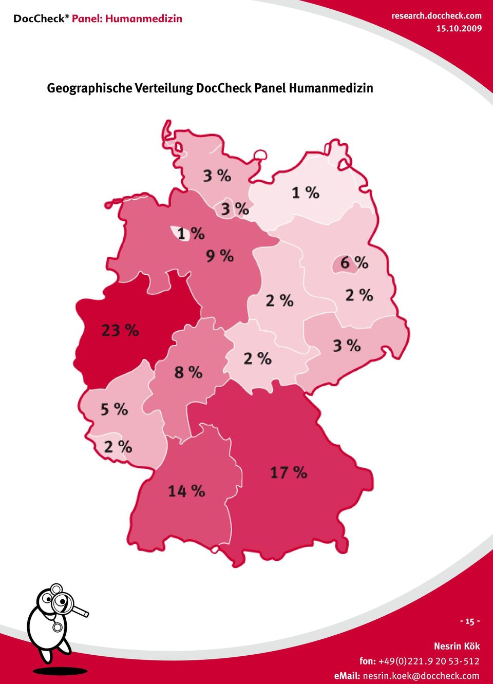 Geographische