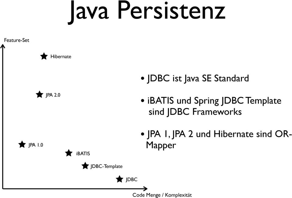 0 ibatis und Spring JDBC Template sind JDBC Frameworks