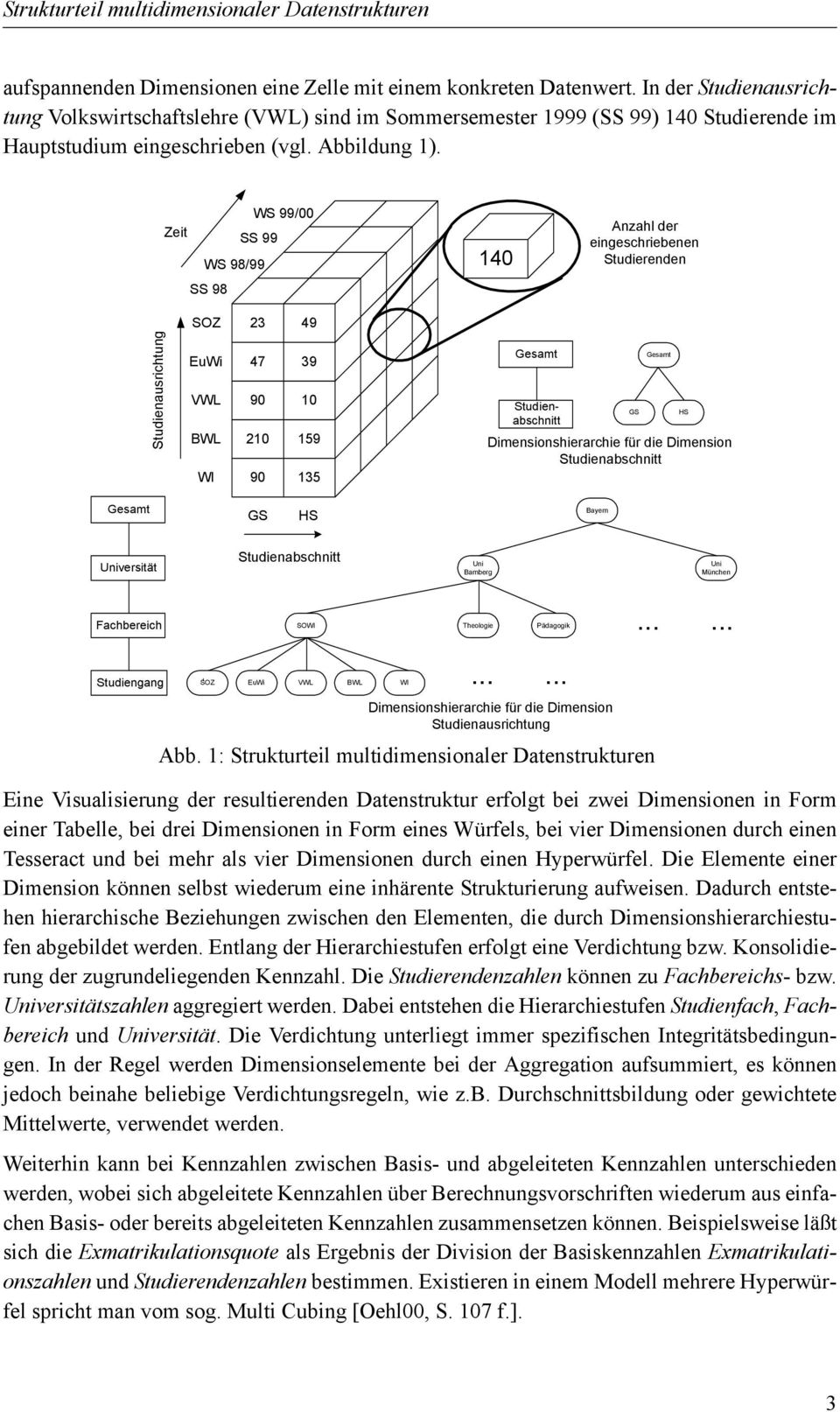 Zeit WS 99/00 SS 99 WS 98/99 140 Anzahl der eingeschriebenen Studierenden SS 98 SOZ 23 49 Studienausrichtung EuWi VWL BWL WI 47 39 90 10 210 159 90 135 Studienabschnitt GS HS shierarchie für die