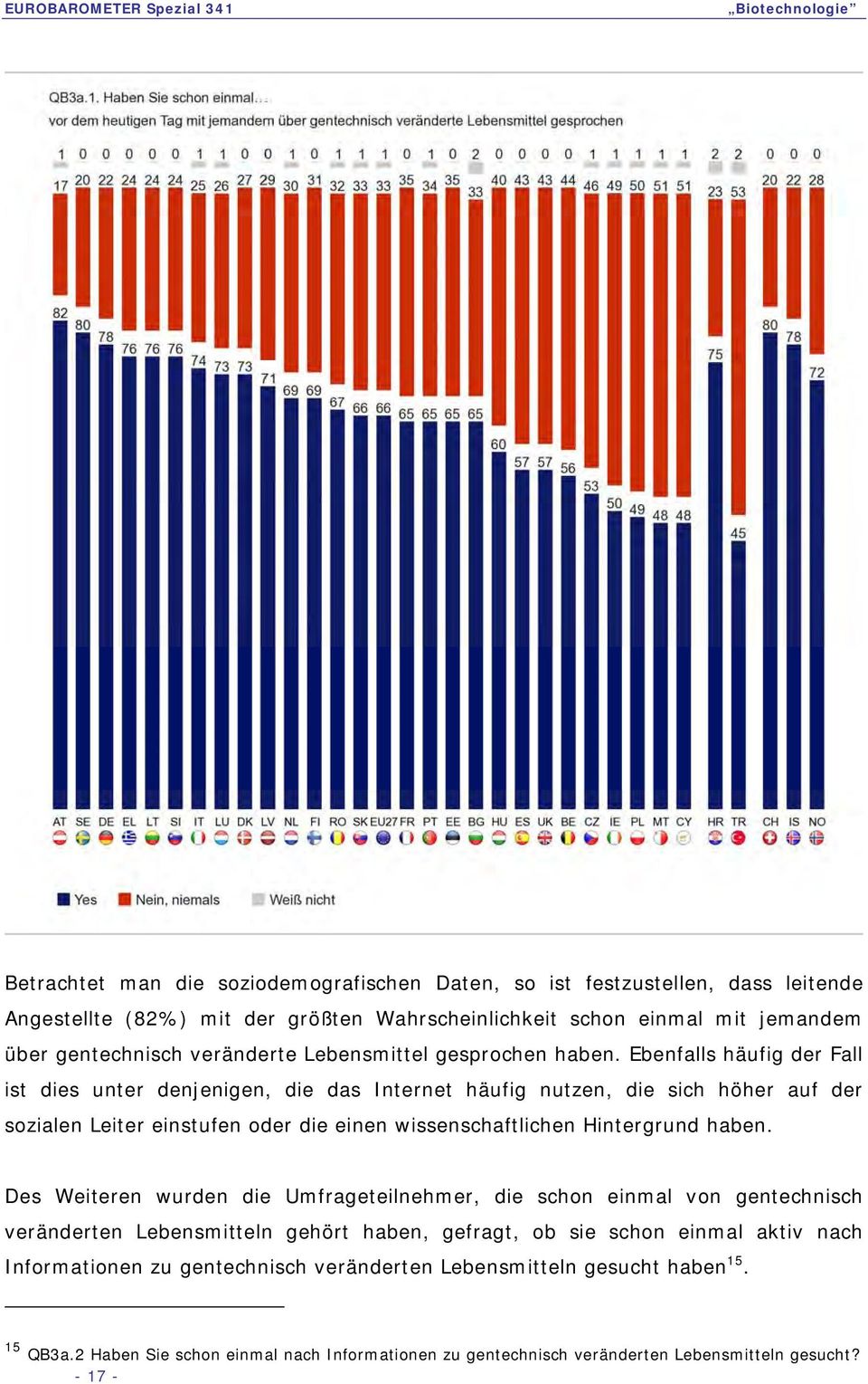 Ebenfalls häufig der Fall ist dies unter denjenigen, die das Internet häufig nutzen, die sich höher auf der sozialen Leiter einstufen oder die einen wissenschaftlichen Hintergrund haben.