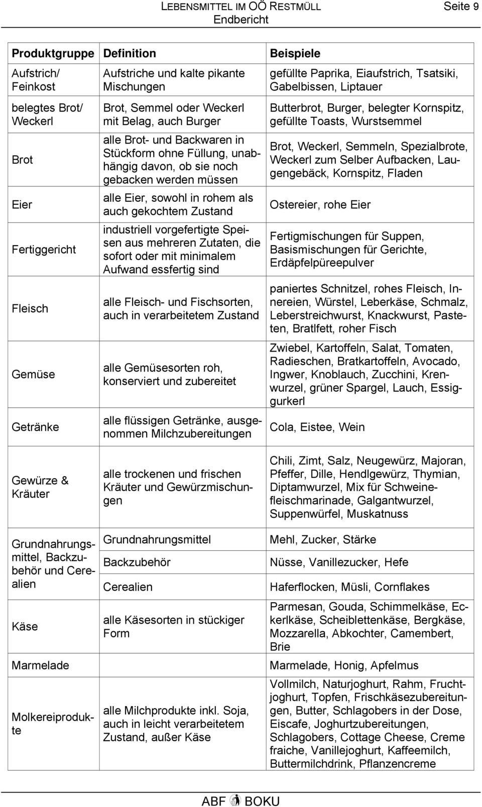 Zustand industriell vorgefertigte Speisen aus mehreren Zutaten, die sofort oder mit minimalem Aufwand essfertig sind alle Fleisch- und Fischsorten, auch in verarbeitetem Zustand alle Gemüsesorten