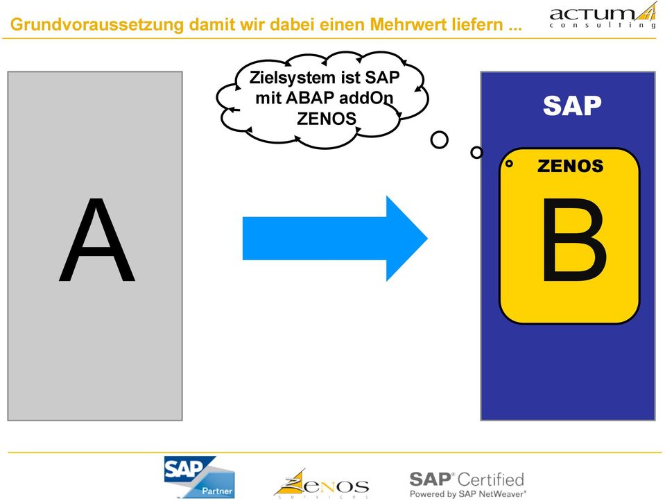 .. Zielsystem ist SAP mit