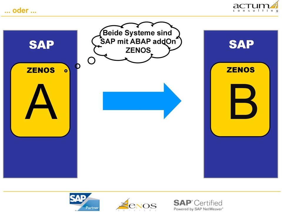Systeme sind SAP