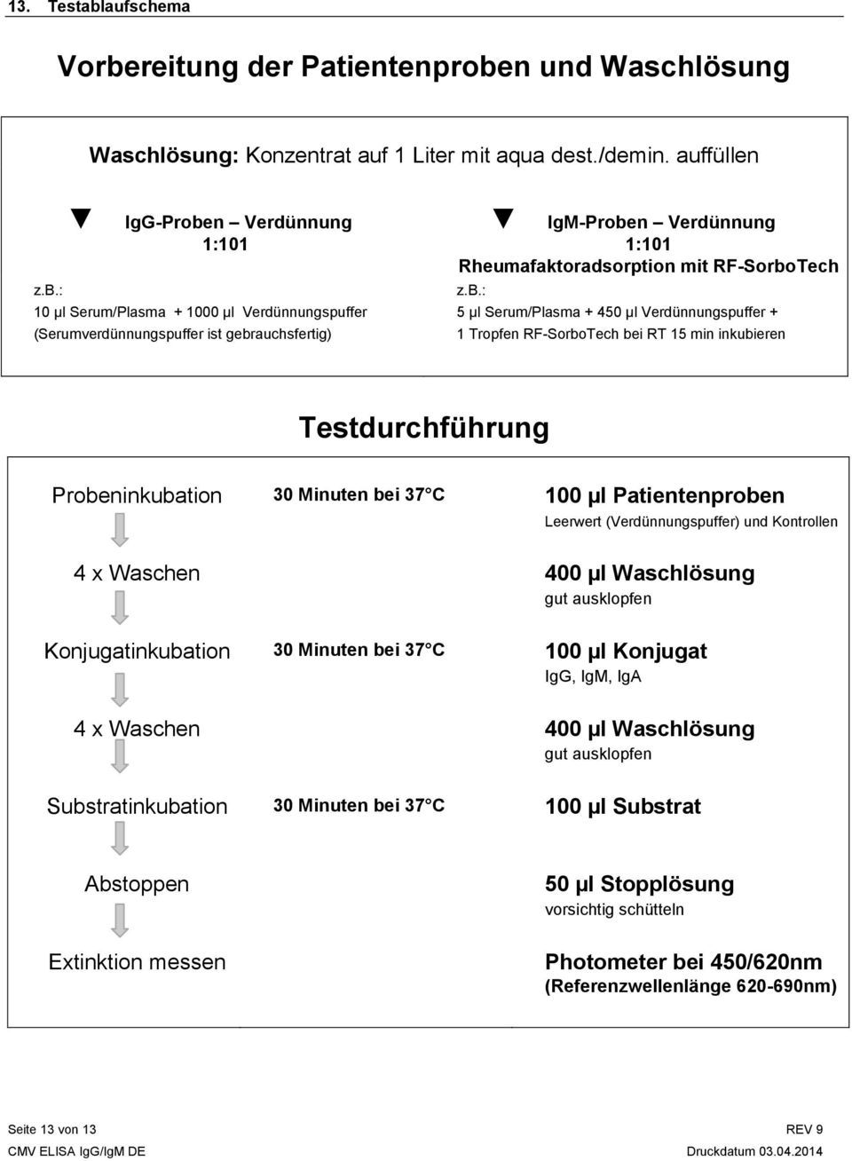 reitung der Patientenprobe