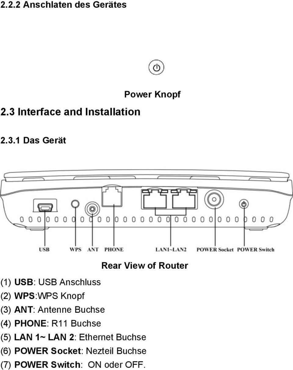 Router (1) USB: USB Anschluss (2) WPS:WPS Knopf (3) ANT: Antenne Buchse