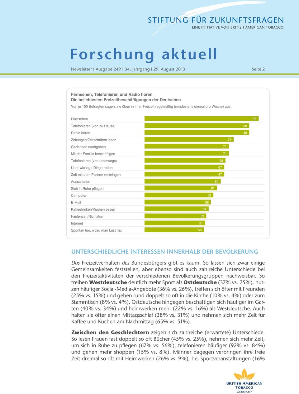 So treiben Westdeutsche deutlich mehr Sport als Ostdeutsche (37% vs. 25%), nutzen häufiger Social-Media-Angebote (36% vs. 26%), treffen sich öfter mit Freunden (25% vs.