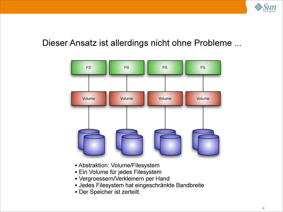 Volume/Filesystem Ein Volume für jedes Filesystem