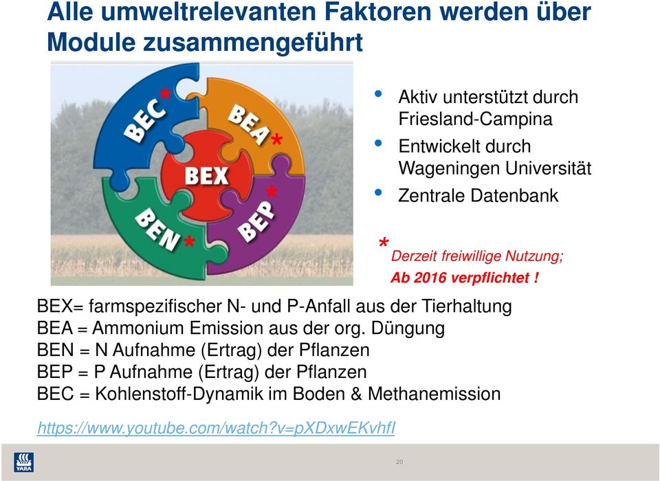 Düngung BEN = N Aufnahme (Ertrag) der Pflanzen BEP = P Aufnahme (Ertrag) der Pflanzen BEC = Kohlenstoff-Dynamik im Boden &