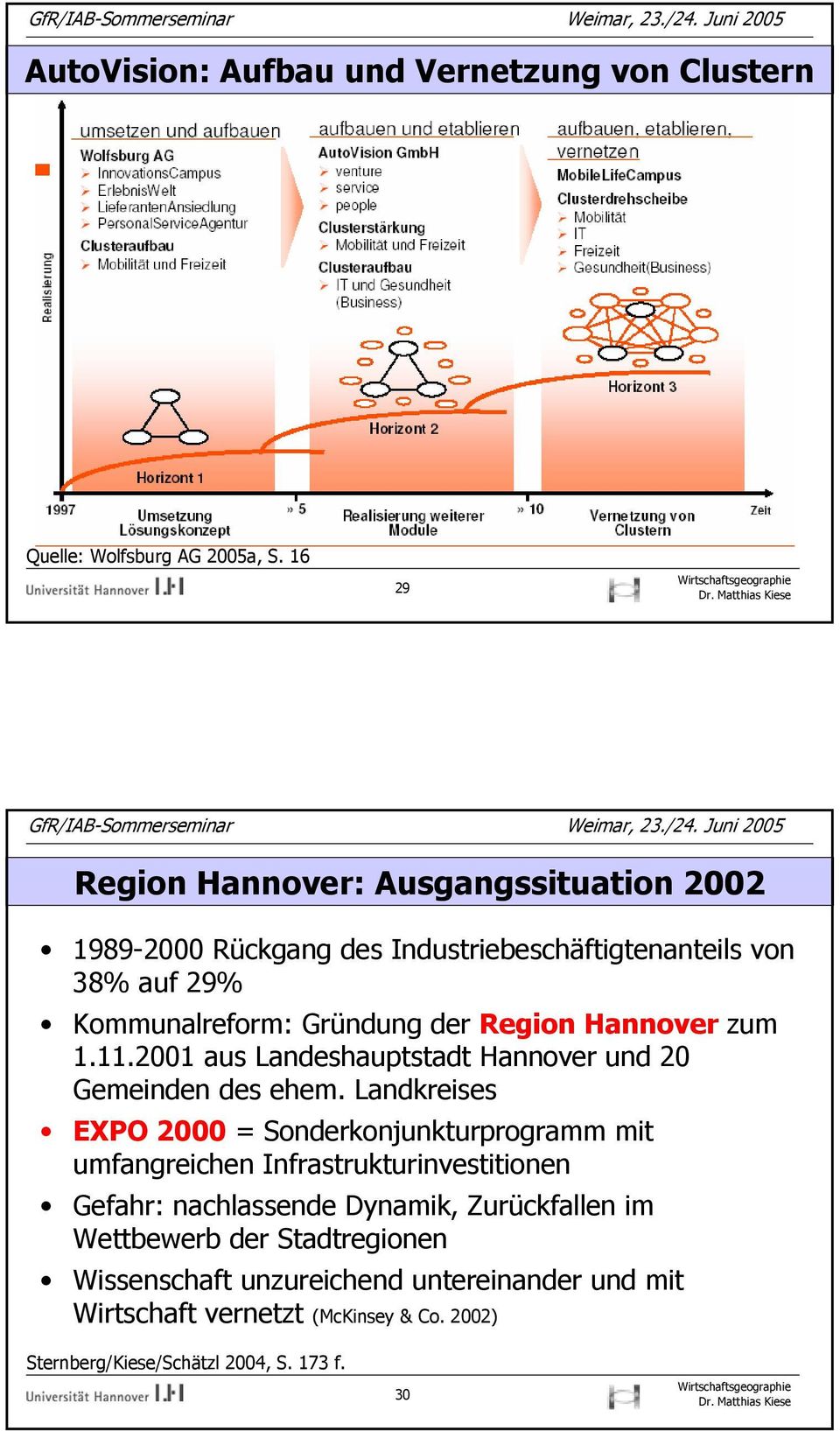 Hannover zum 1.11.2001 aus Landeshauptstadt Hannover und 20 Gemeinden des ehem.