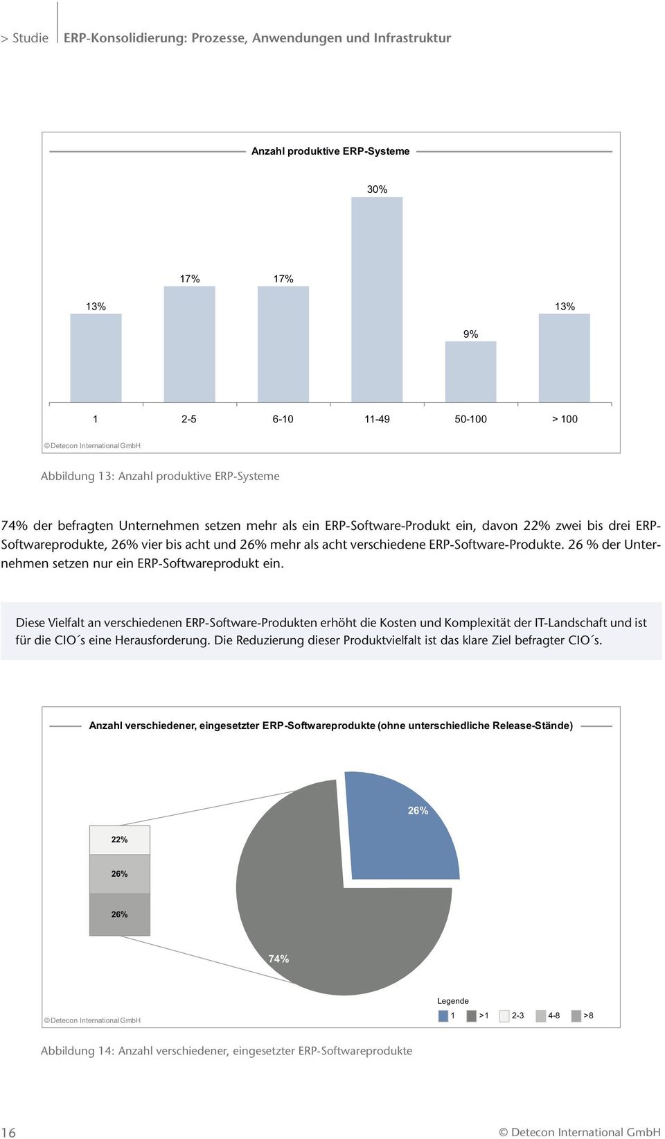 26 % der Unternehmen setzen nur ein ERP-Softwareprodukt ein.