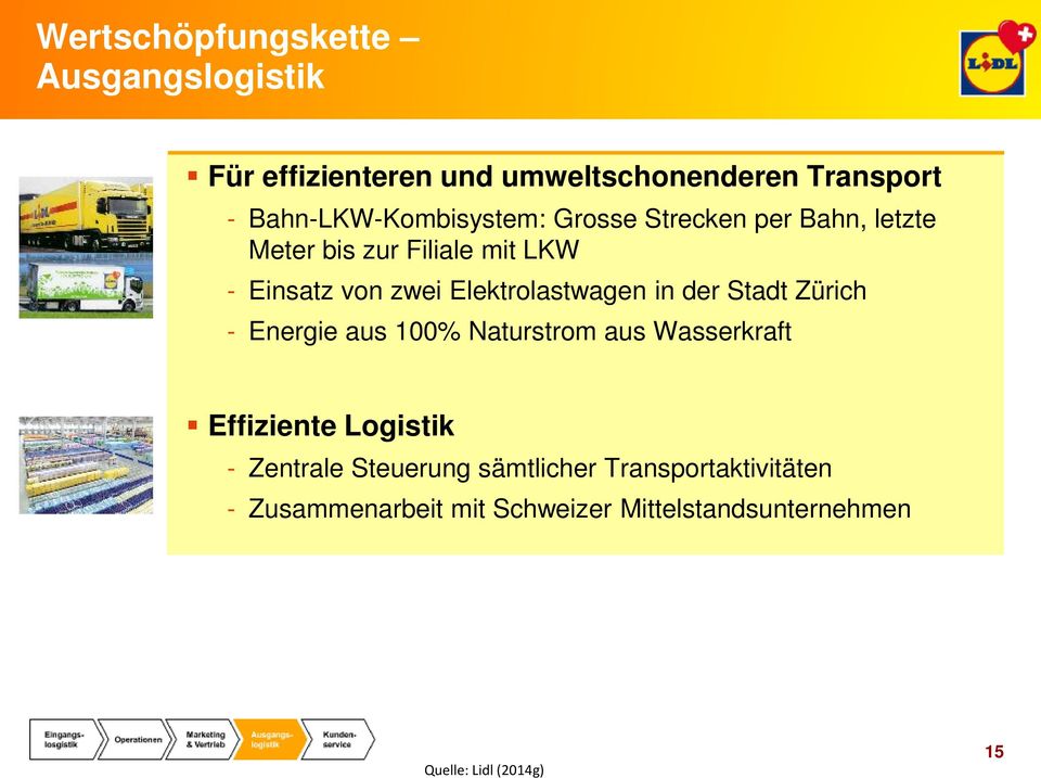 Elektrolastwagen in der Stadt Zürich - Energie aus 100% Naturstrom aus Wasserkraft Effiziente Logistik -