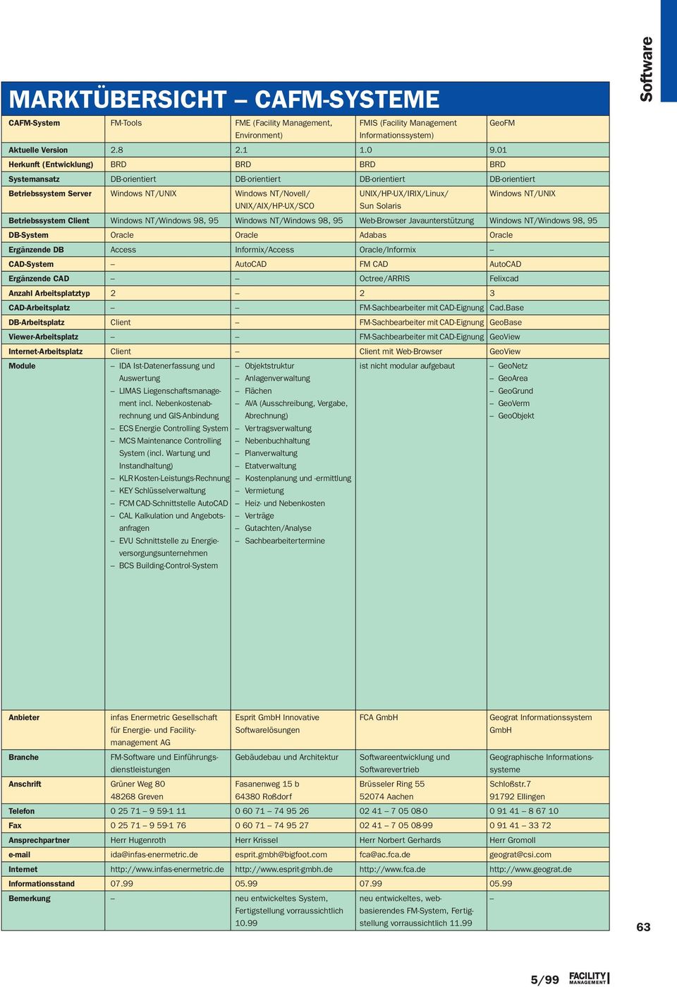 NT/UNIX UNIX/AIX/HP-UX/SCO Sun Solaris Betriebssystem Client Windows NT/Windows 98, 95 Windows NT/Windows 98, 95 Web-Browser Javaunterstützung Windows NT/Windows 98, 95 DB-System Oracle Oracle Adabas