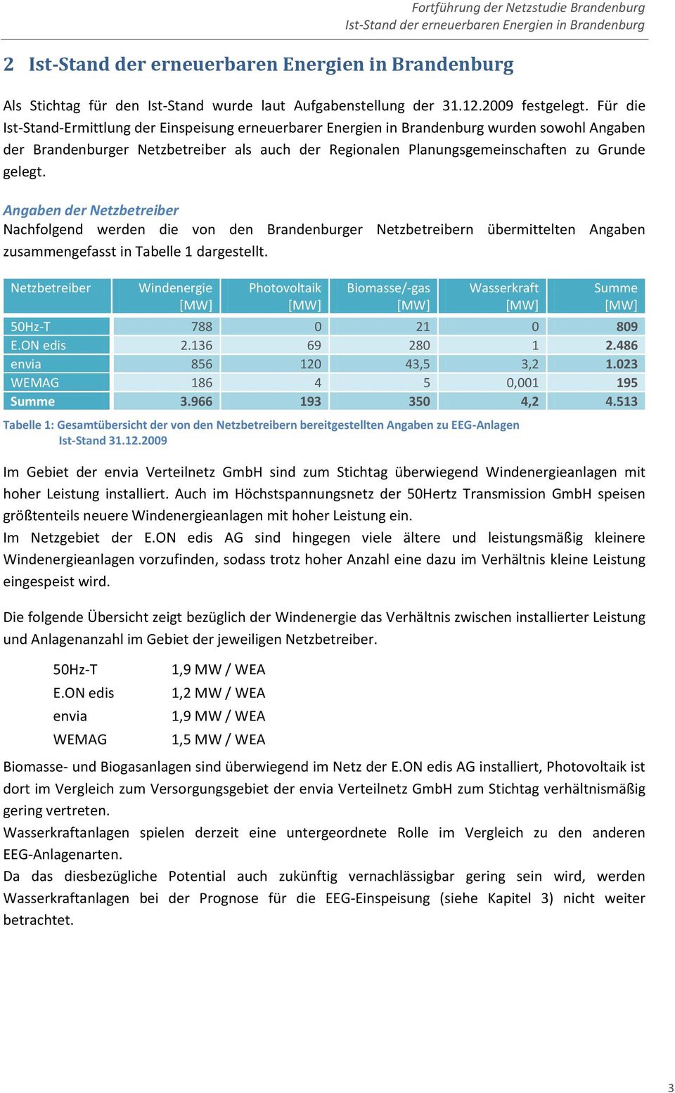 Angaben der Netzbetreiber Nachfolgend werden die von den Brandenburger Netzbetreibern übermittelten Angaben zusammengefasst in Tabelle 1 dargestellt.