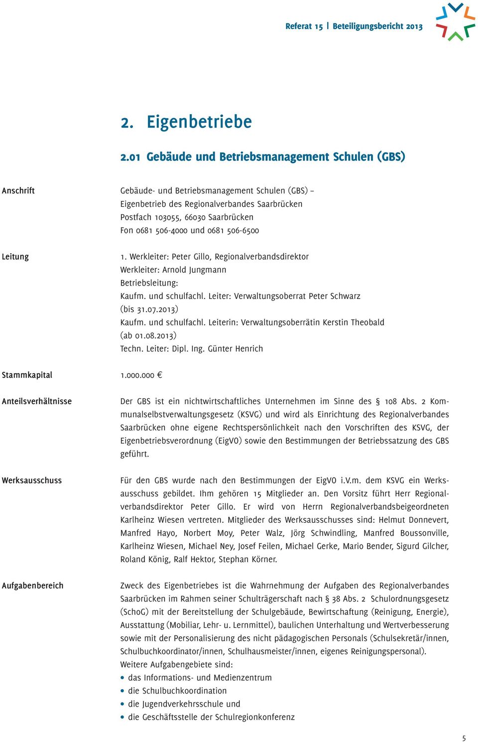 506-4000 und 0681 506-6500 Leitung 1. Werkleiter: Peter Gillo, Regionalverbandsdirektor Werkleiter: Arnold Jungmann Betriebsleitung: Kaufm. und schulfachl.