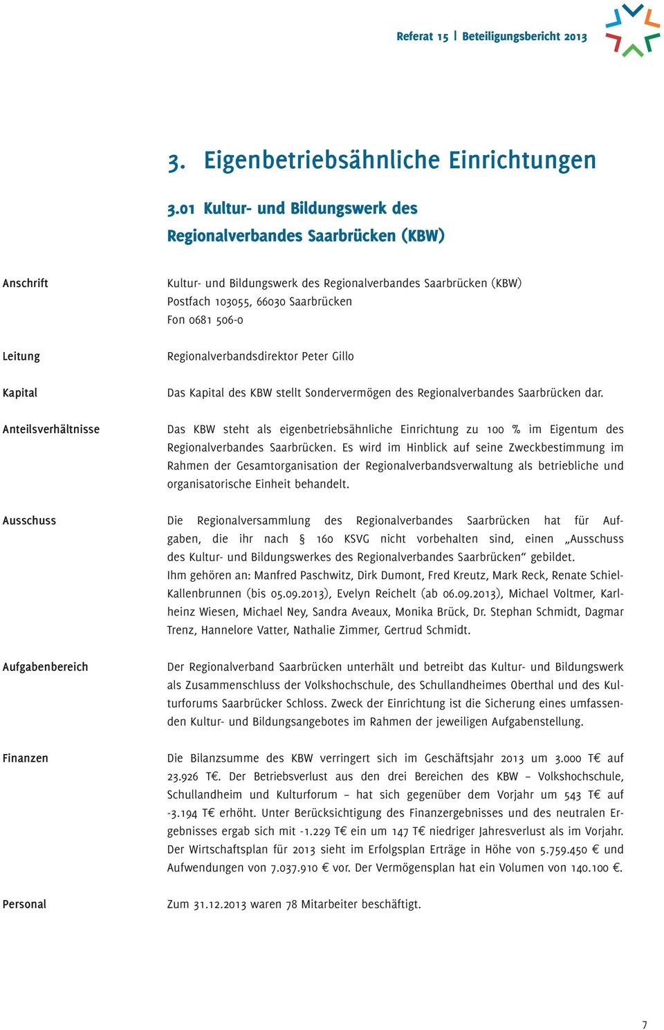 66030 Saarbrücken Fon 0681 506-0 Regionalverbandsdirektor Peter Gillo Das Kapital des KBW stellt Sondervermögen des Regionalverbandes Saarbrücken dar.