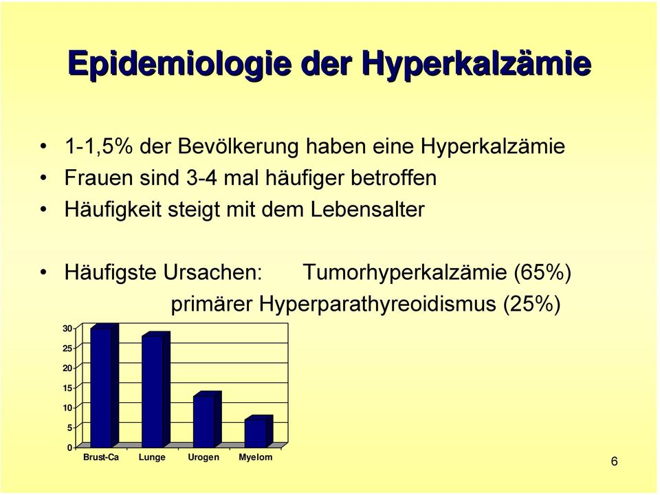 mit dem Lebensalter Häufigste Ursachen: Tumorhyperkalzämie (65%)