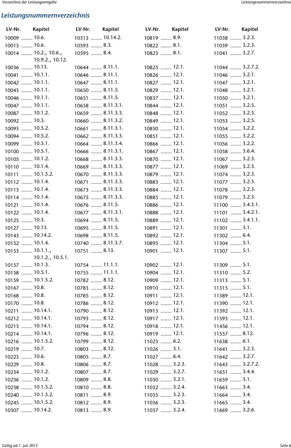 .. 3.2.7.2. 10041... 10.1.1. 10646... 8.11.1. 10826... 12.1. 11046... 3.2.1. 10042... 10.1.1. 10647... 8.11.1. 10827... 12.1. 11047... 3.2.1. 10043... 10.1.1. 10650... 8.11.5. 10829... 12.1. 11048... 3.2.1. 10046.