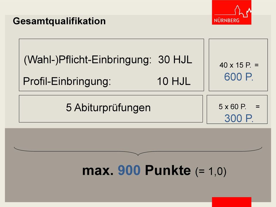 Profil-Einbringung: 10 HJL 40 x 15 P.