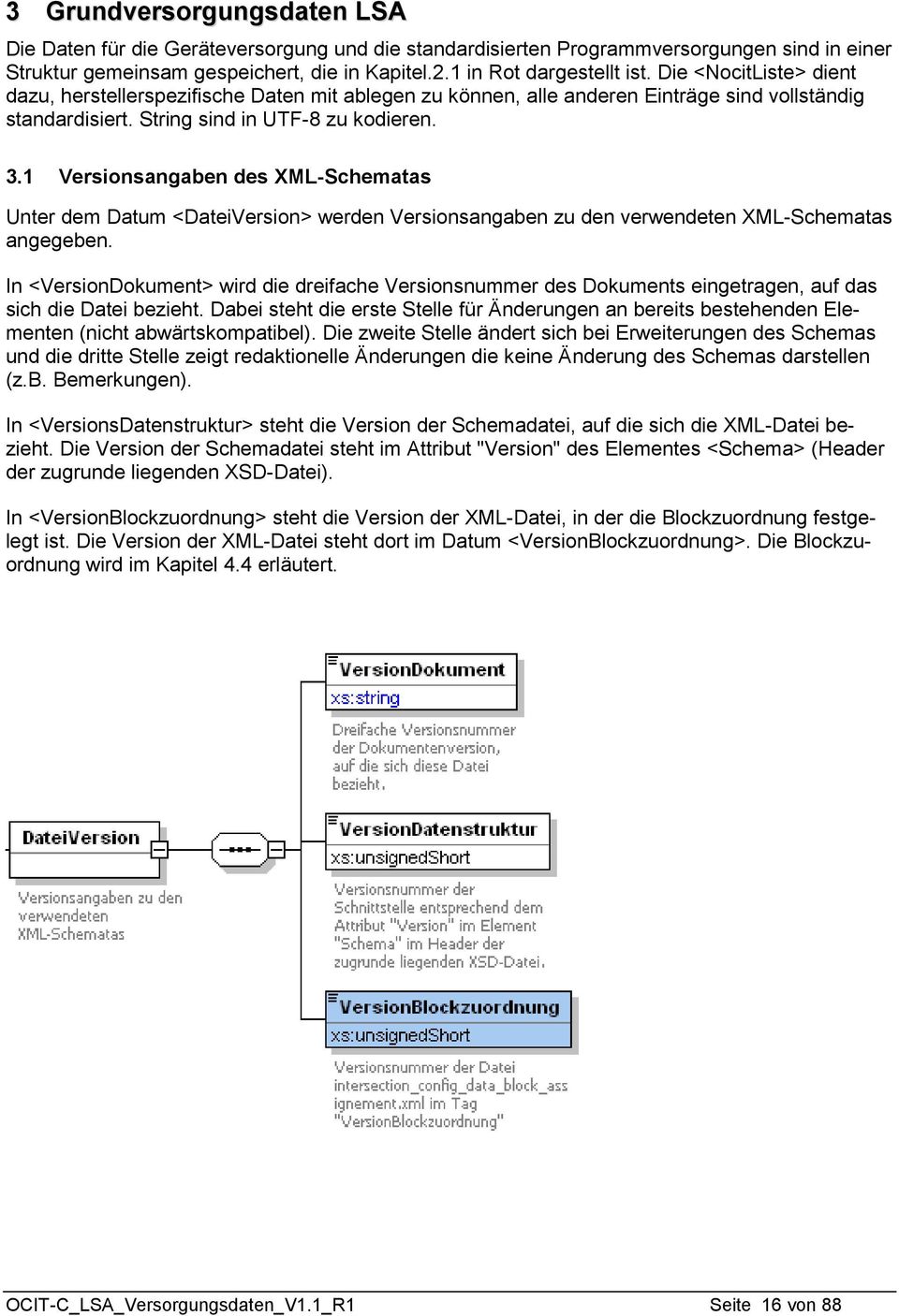 1 Versionsangaben des XML-Schematas Unter dem Datum <DateiVersion> werden Versionsangaben zu den verwendeten XML-Schematas angegeben.