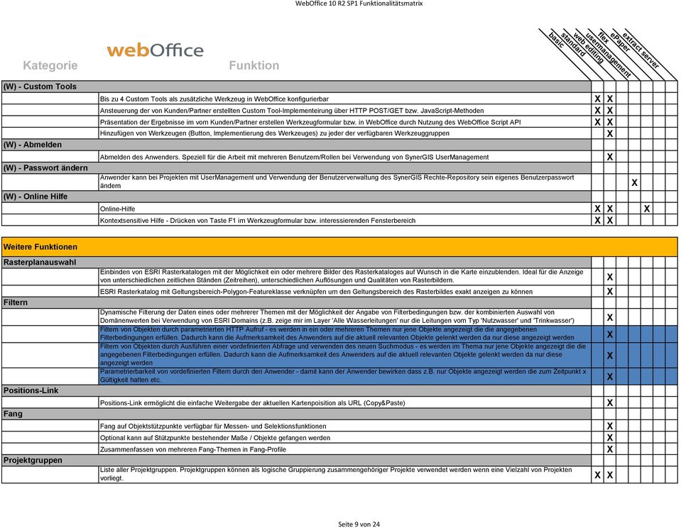 in WebOffice durch Nutzung des WebOffice Script API Hinzufügen von Werkzeugen (Button, Implementierung des Werkzeuges) zu jeder der verfügbaren Werkzeuggruppen Abmelden des Anwenders.
