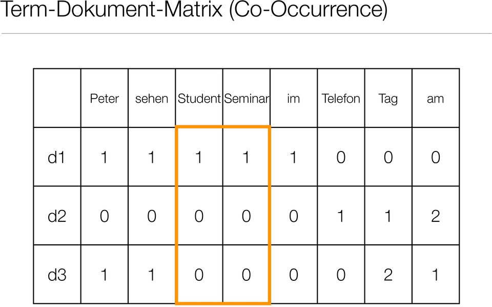 Student Seminar im Telefon Tag am