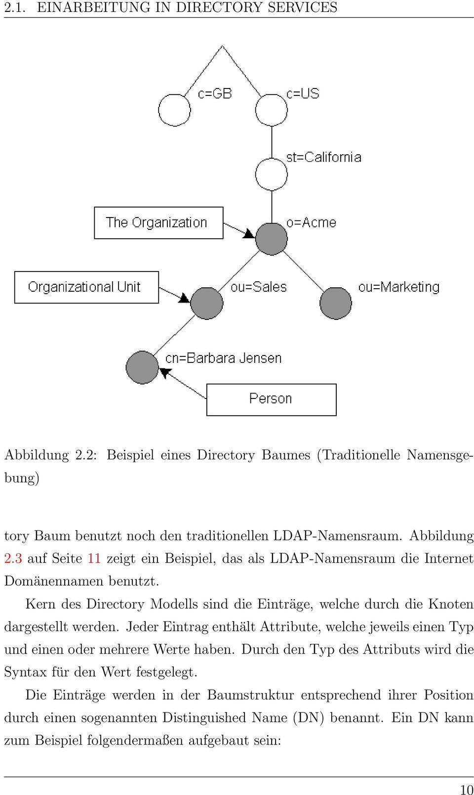 Kern des Directory Modells sind die Einträge, welche durch die Knoten dargestellt werden.