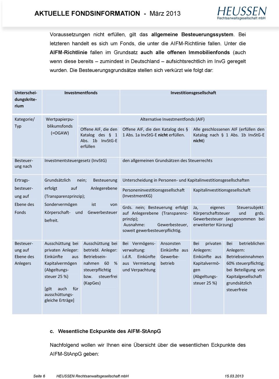 Die Besteuerungsgrundsätze stellen sich verkürzt wie flgt dar: Unterscheidungskriterium Investmentfnds Investitinsgesellschaft Kategrie/ Typ Wertpapierpublikumsfnds (=OGAW) Offene AIF, die den Katalg