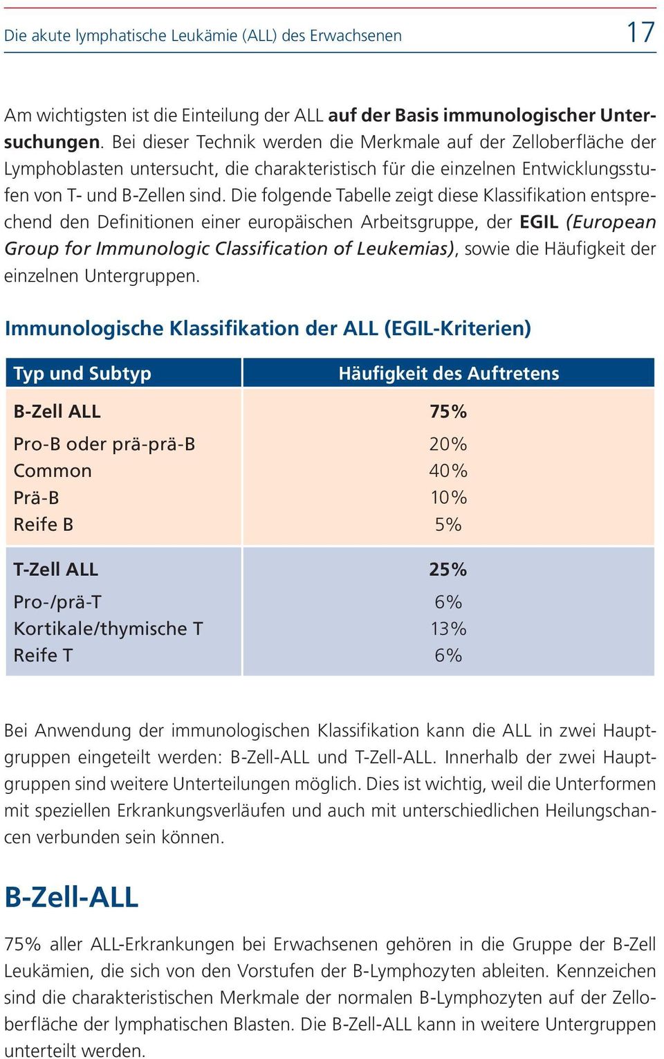 Die folgende Tabelle zeigt diese Klassifikation entsprechend den Definitionen einer europäischen Arbeitsgruppe, der EGIL (European Group for Immunologic Classification of Leukemias), sowie die