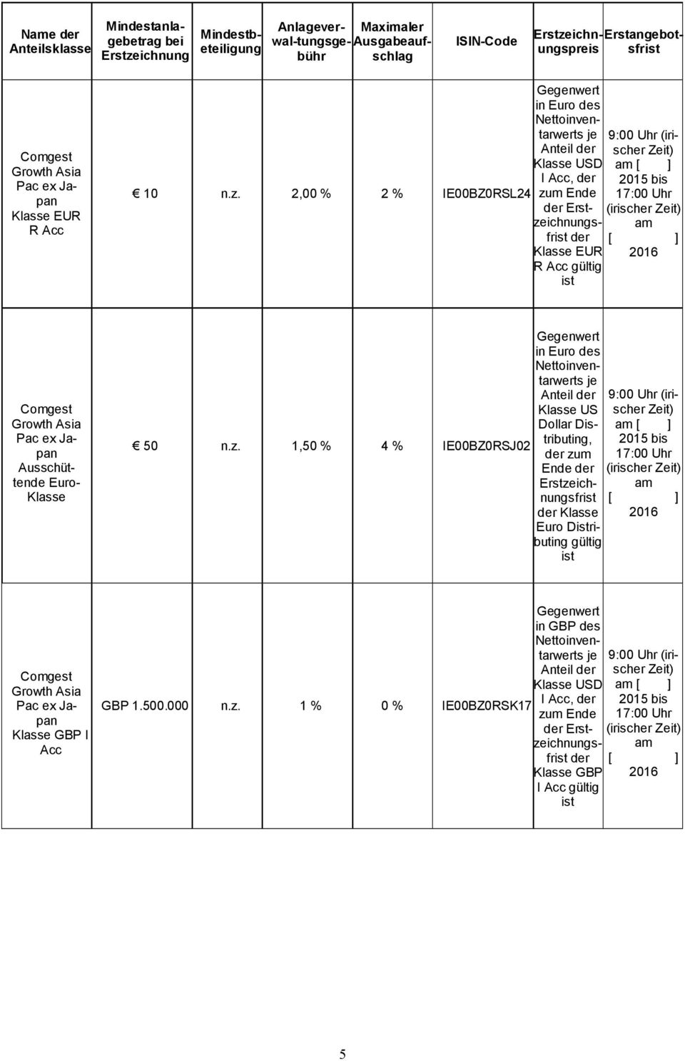 z. 1,50 % 4 % IE00BZ0RSJ02 in Euro des Klasse US Dollar Dributing, zum Ende Erstzeichnungsfr (irischer Klasse Euro Dributing gültig Growth Asia Pac ex