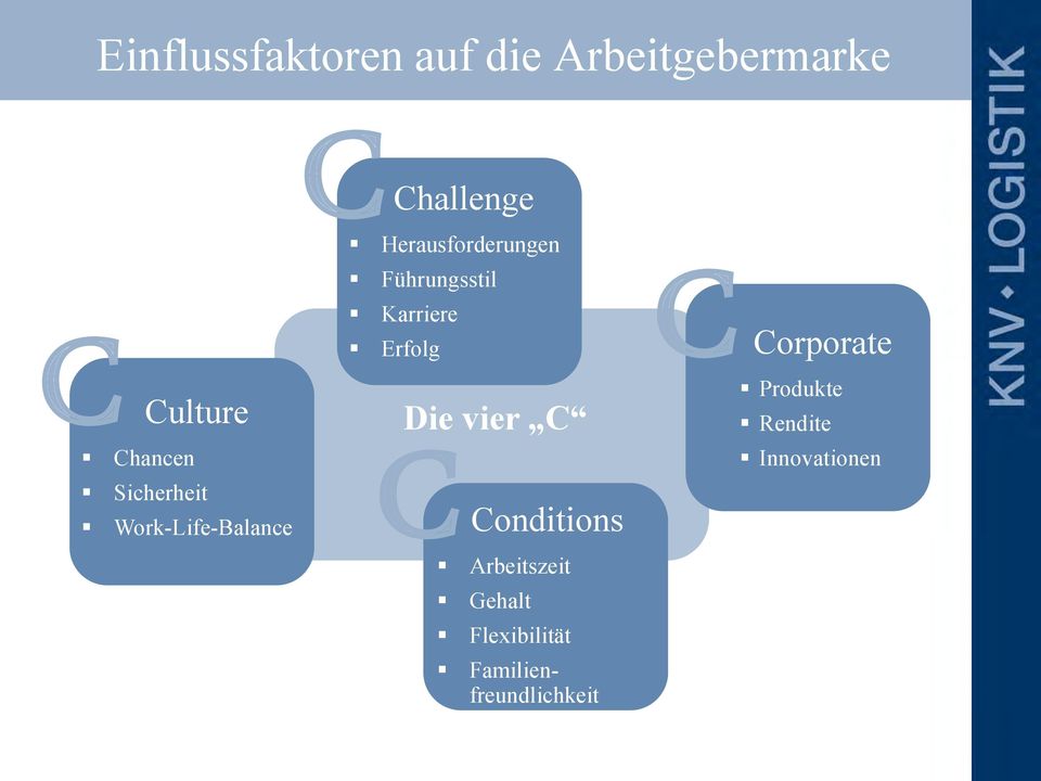 vier C Sicherheit Work-Life-Balance Conditions Arbeitszeit Gehalt