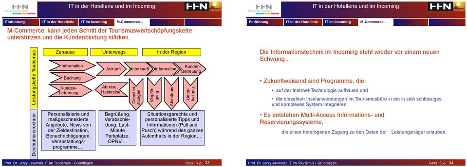 Benachrichtigungen, Veranstaltungsprogramme, Ankunft Abreise, Heimreise Begrüßung, Verabschiedung, Last- Minute Parkplätze, ÖPNV, Unterkunft Dienstleistungen Verpflegung Information Abenteuer Kunden-