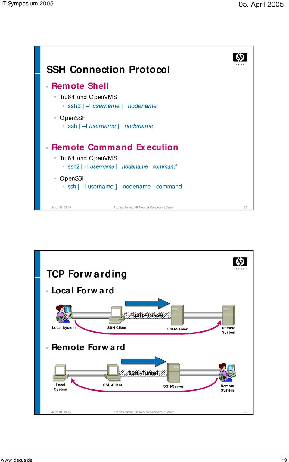 Andreas Aurand, HP Network Competence Center 37 TCP Forwarding Local Forward SSH Tunnel Local System SSH-Client SSH-Server Remote