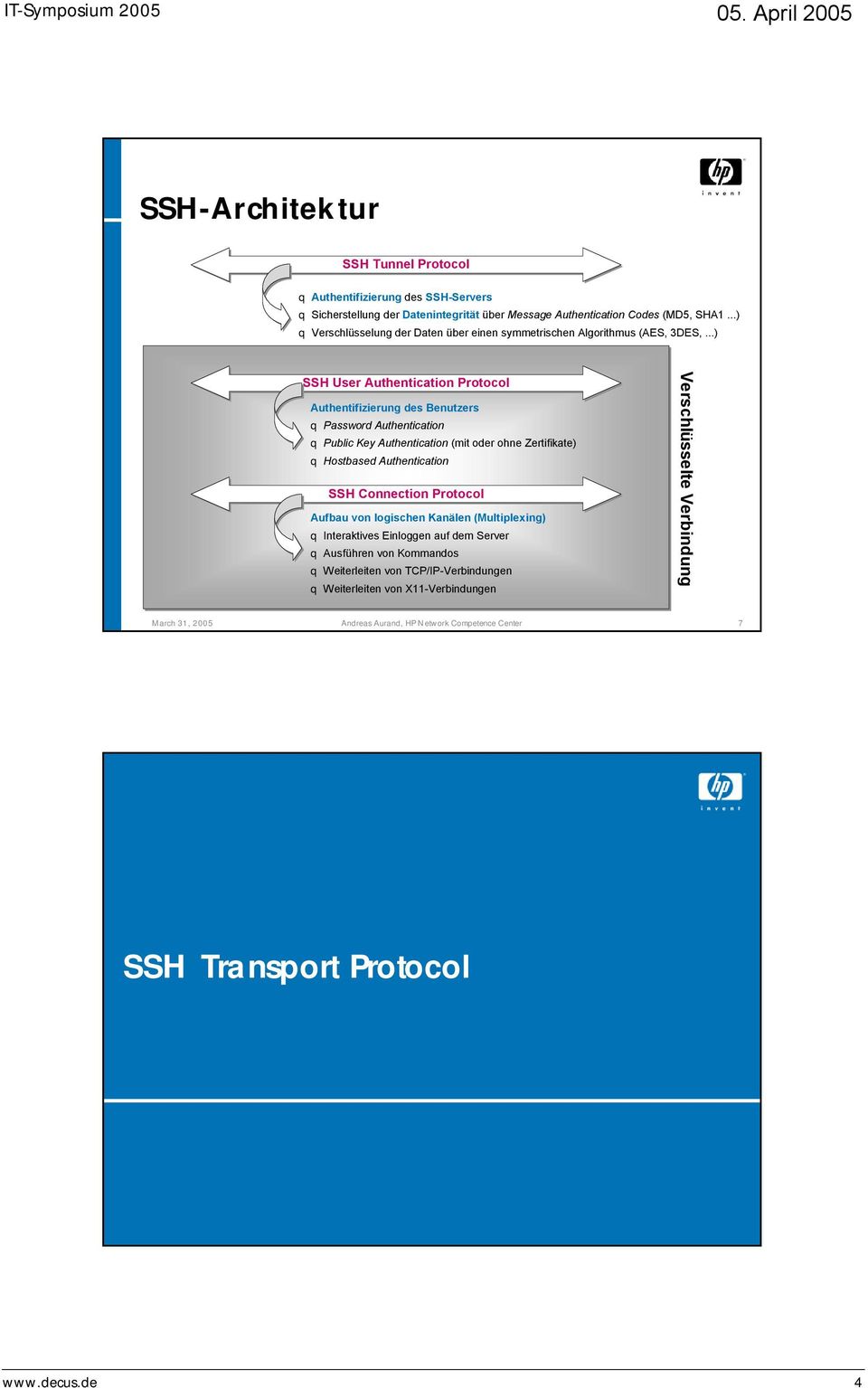 ..) SSH User Authentication Protocol Authentifizierung des Benutzers q Password Authentication q Public Key Authentication (mit oder ohne Zertifikate) q Hostbased Authentication SSH Connection