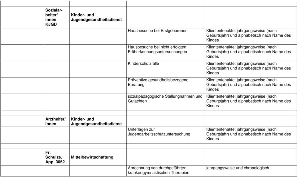 Stellungnahmen und Gutachten Arzthelfer/ innen Kinder- und Jugendgesundheitsdienst Unterlagen zur
